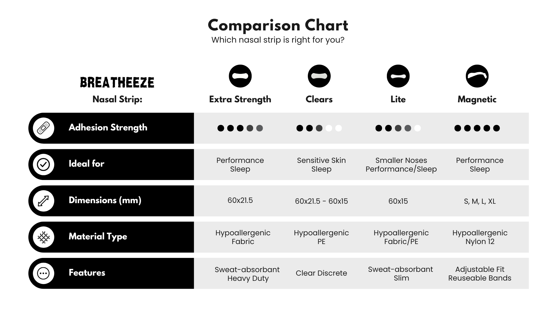 Nasal Strip Comparison Chart